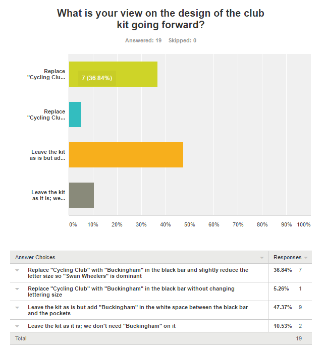 clubkitresults19May.gif