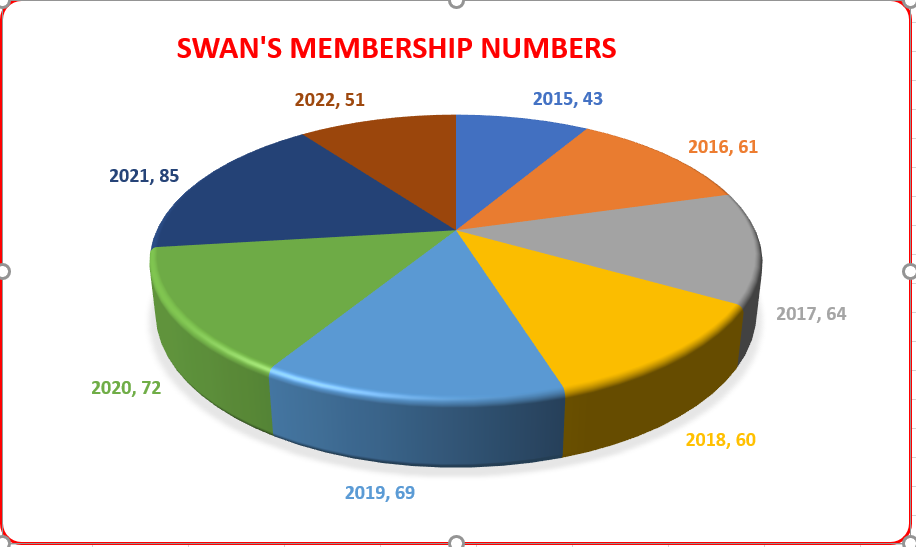 SWCC Membership 25Apr22.PNG